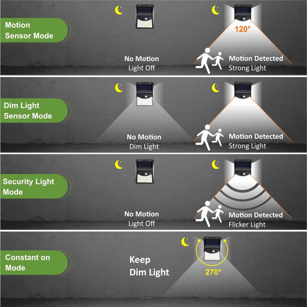 222-LED-Solar-Light-Outdoor-4-Modes-Motion-Sensor-PIR-Wall-Light-Waterproof-Solar-Lamp-Solar-8