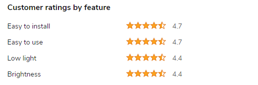 Amazon Reviews on OYOCO Patio Umbrella Light