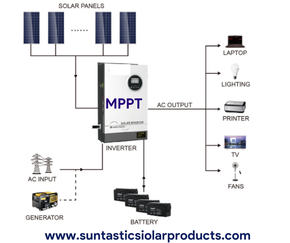 mppt solar inverter